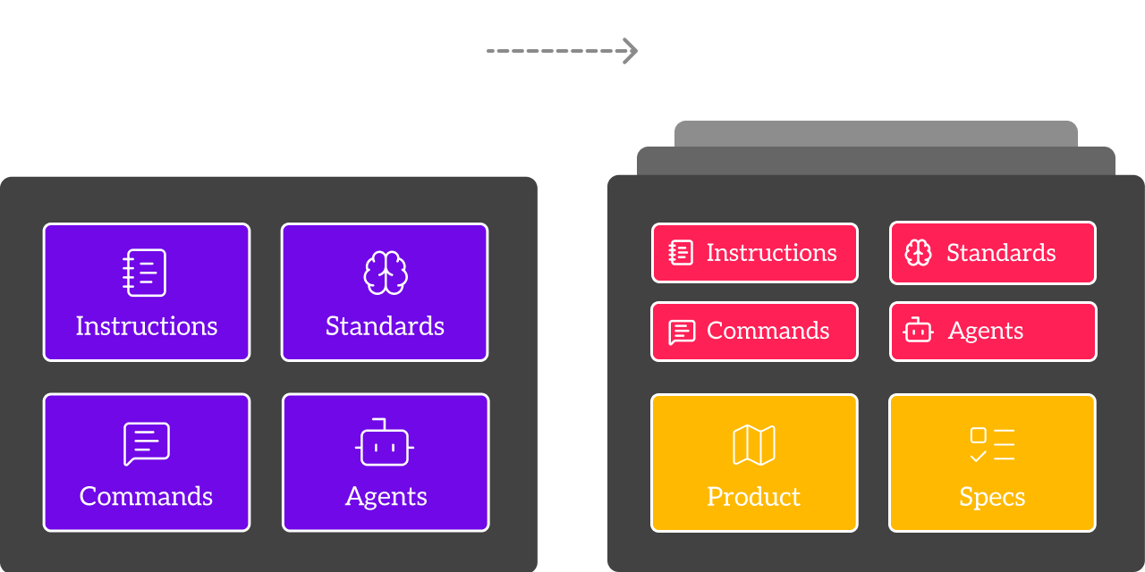 Agent OS - Installation